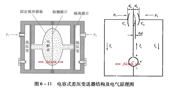 電容式差壓變送器結(jié)構(gòu)以及電氣原理圖